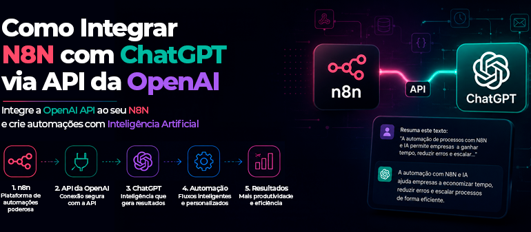 Integrar N8N com ChatGPT via API da OpenAI