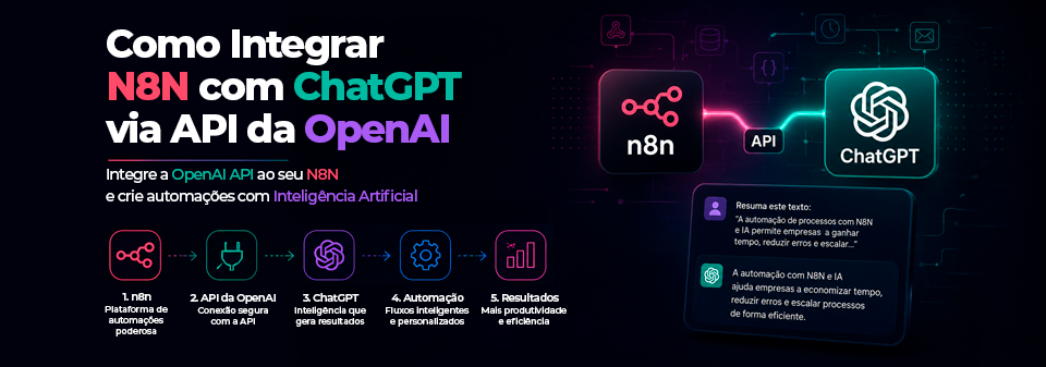 Como Integrar N8N com ChatGPT via API da OpenAI